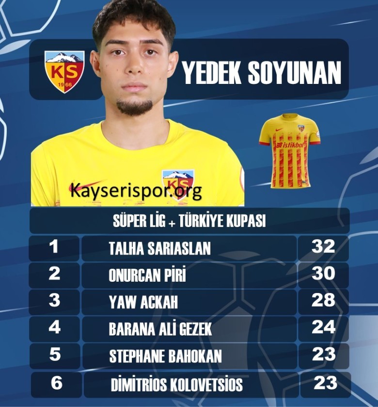 EN FAZLA YEDEK SOYUNANLAR - İLK 6