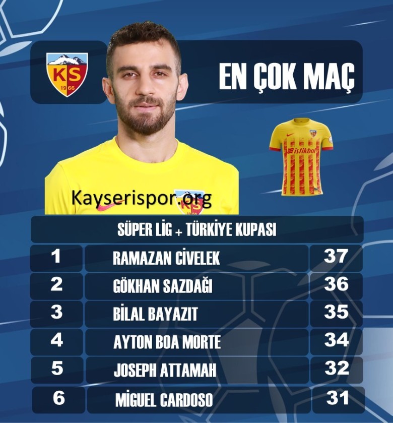 EN FAZLA FORMA GİYENLER -İLK 6