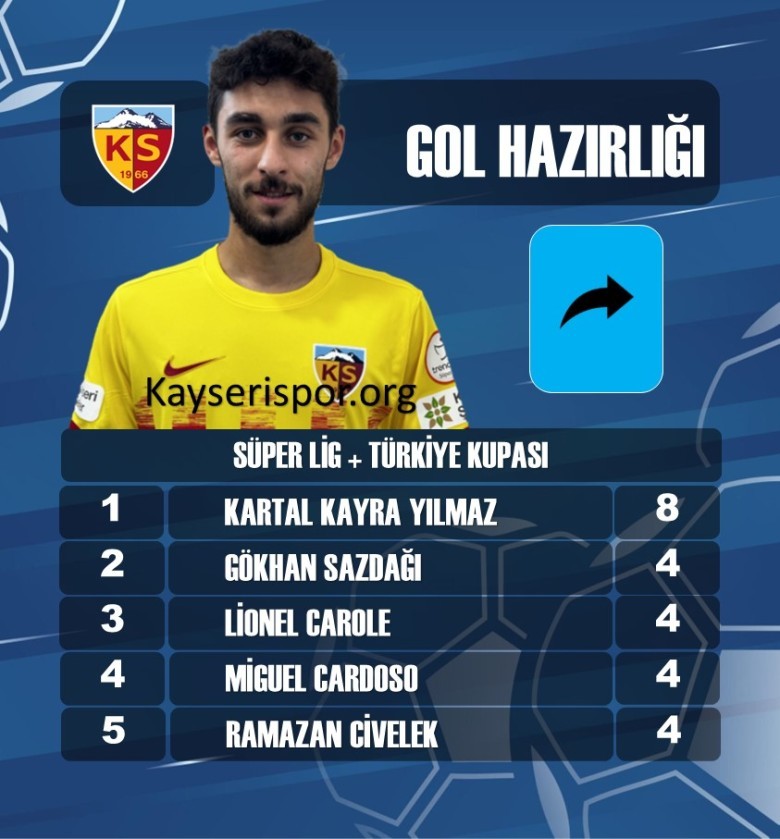 GOL POZİSYONUNUN HAZIRLAYAN
