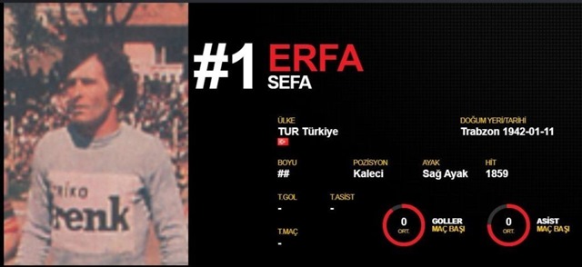 Kayserispor Eski Kalecisi Sefa Erfa Röportajı