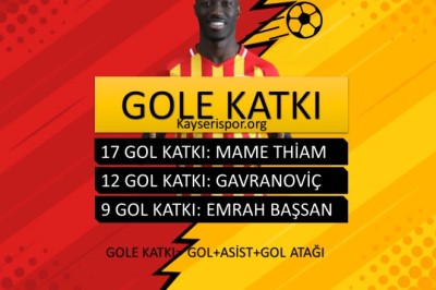 Kayserispor'da Kimler En Fazla Gole Katkıda Bulundular?
