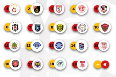 Kayserispor'un 5-18.Haftalardaki Fikstürü Belli Oldu.