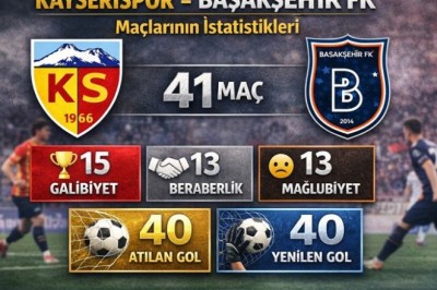 Kayserispor-Başakşehir FK Maç 41 Maçın İstatistikleri