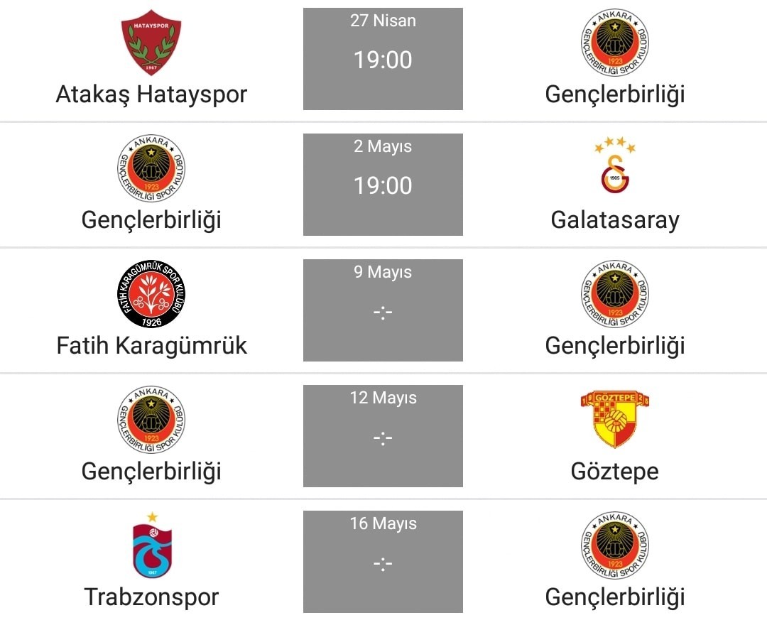 Gençlerbirliği 35 Maç 35 Puan