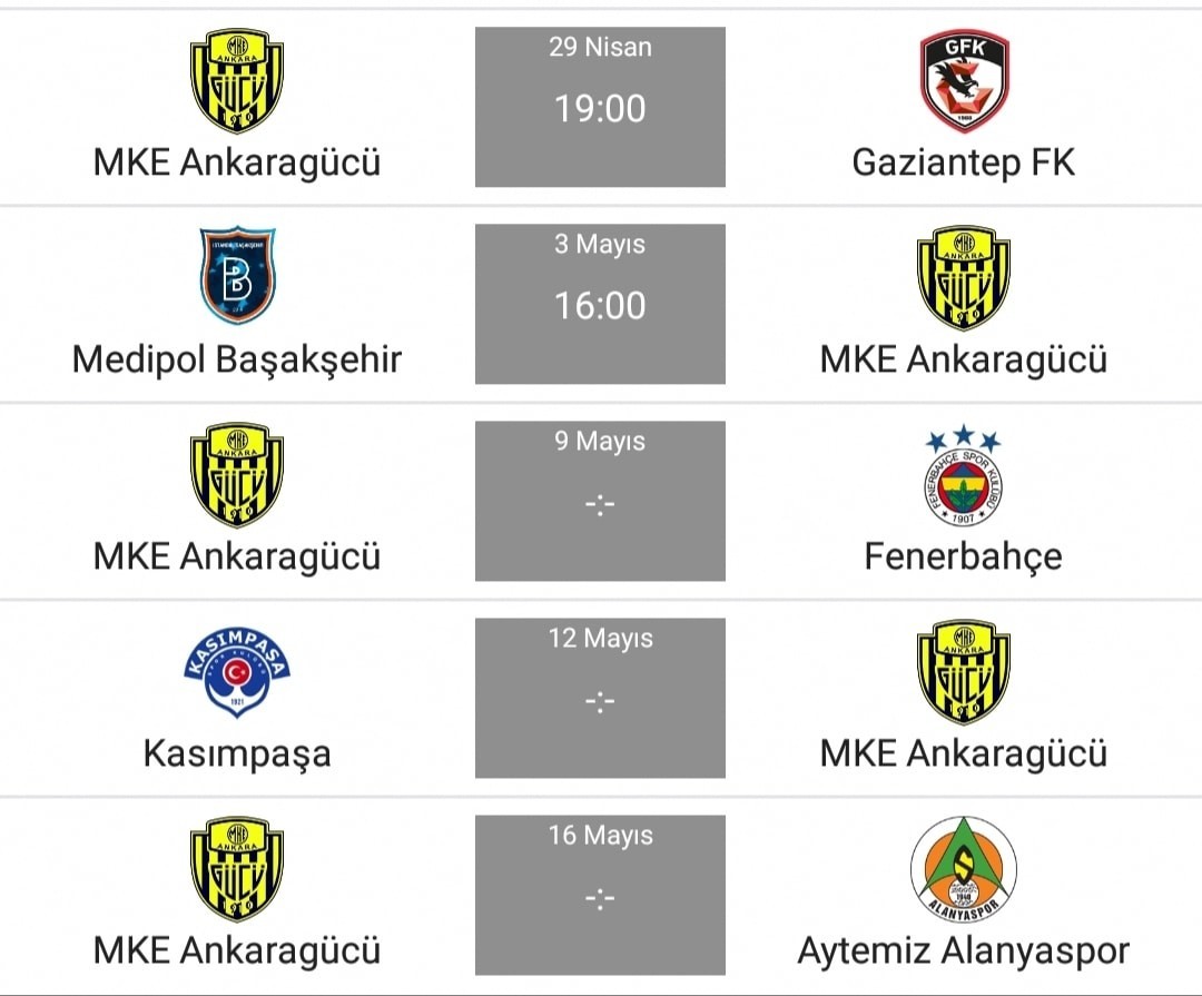 MKE Ankaragücü 35 Maç 38 Puan