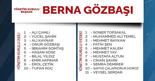 26 Haziran 2021 Tarihli Genel Kurulda Seçilenler