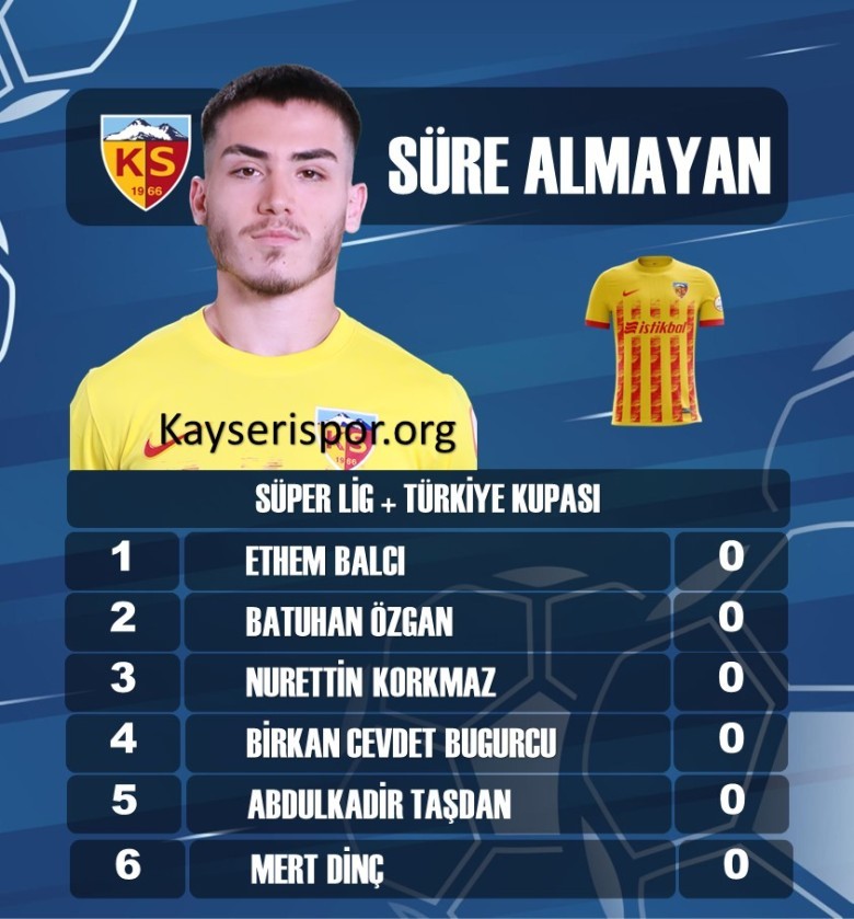HİÇ SÜRE ALAMAYANLAR -İLK 6