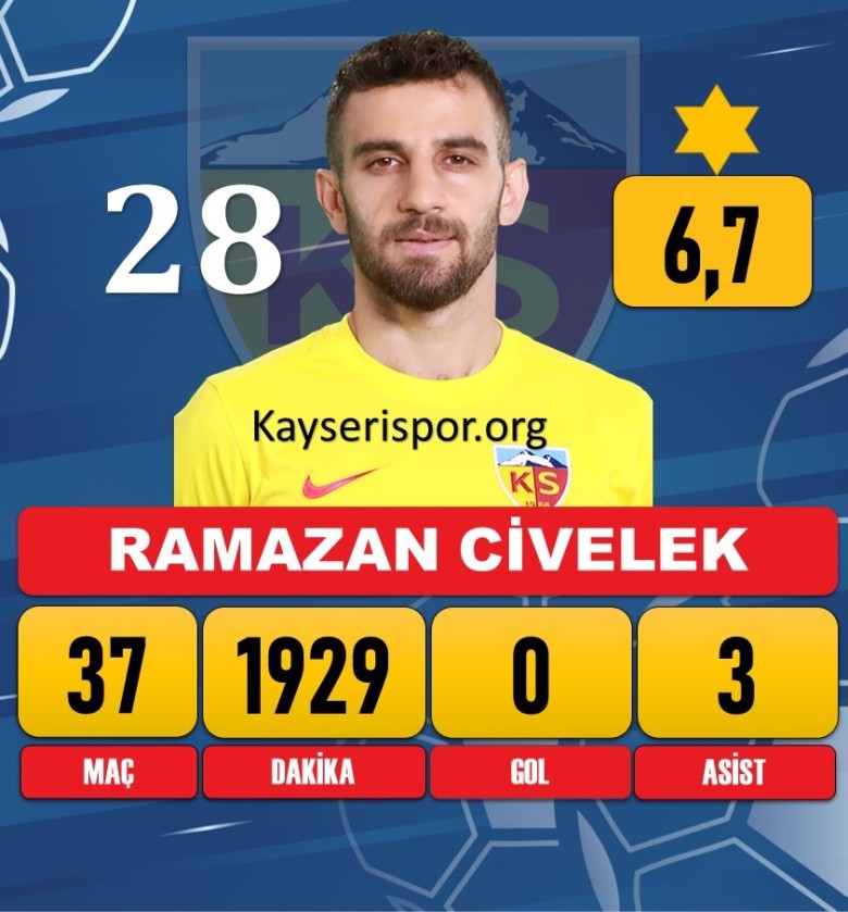 Ramazan Civelek