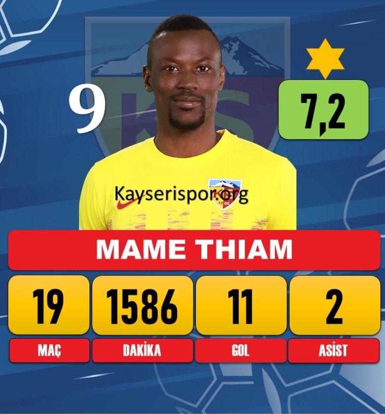 Thiam Mame Baba (Devre arasında Pendikspor'a Transfer Oldu)