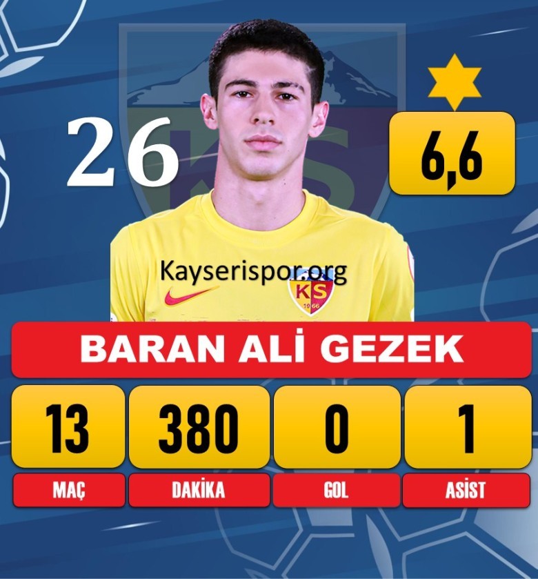 Baran Ali Gezek