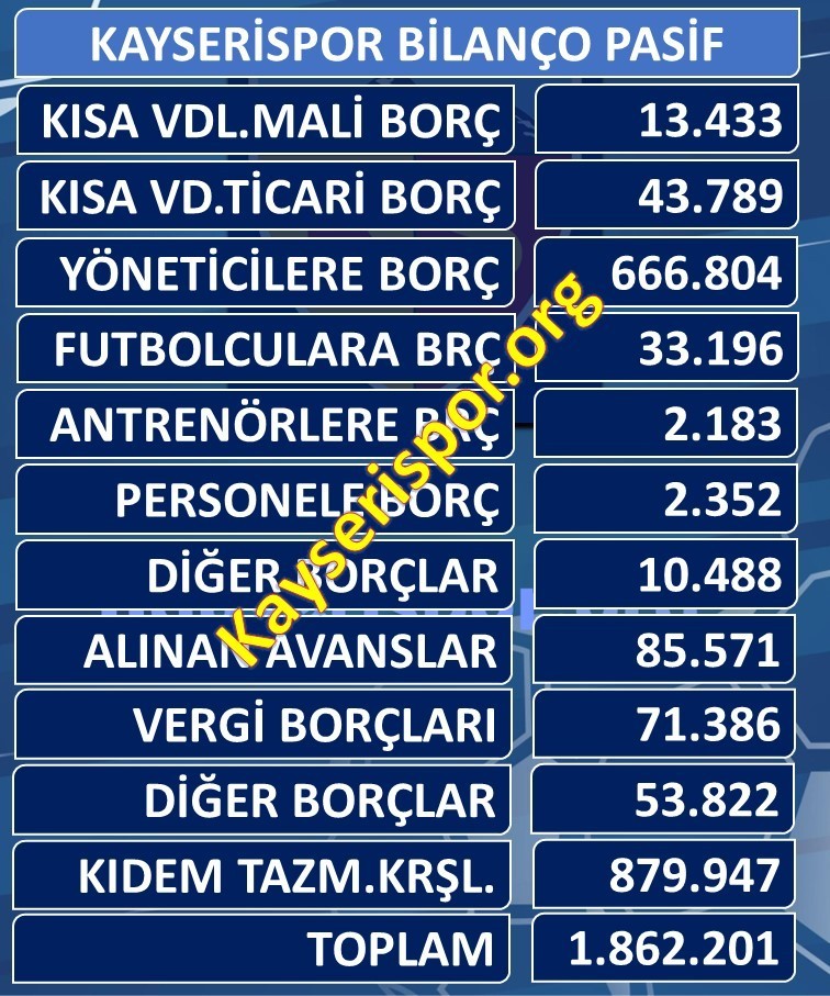 KAYSERİSPOR'UN BİLANÇOSU PASİF TARAF (BORÇLAR)