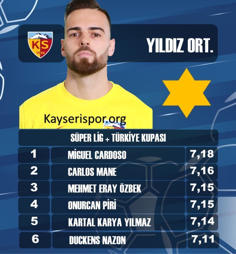 MAÇLARDAKİ ORTALAMA YILDIZ 10 ÜZERİNDEN -1
