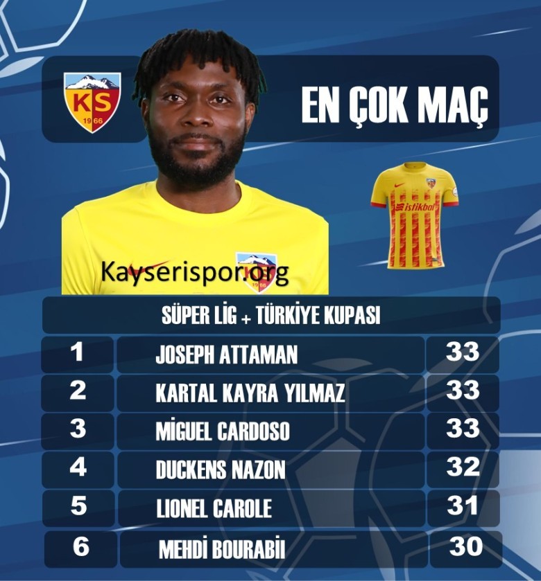 EN ÇOK MAÇA ÇIKAN