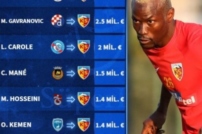 Kayserispor'un Yeni Transferlerinin Transfermarket.com Değerleri