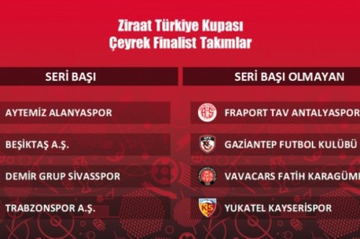 Kayserispor Türkiye Kupasında Seri Başı Değil İşte Muhtemel Rakipleri