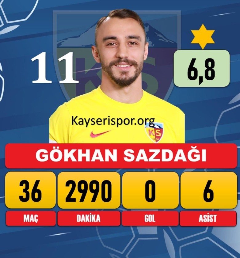 Gökhan Sazdağı
