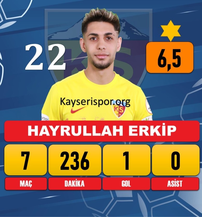 Hayrullah Erkip (Düzcespor'da Kiralık Oynadı)
