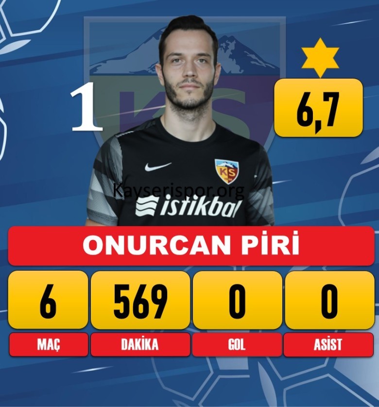 Onurcan Piri