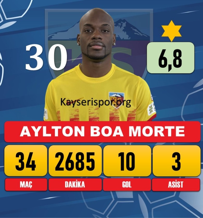 Aylton Filipe Boa Morte