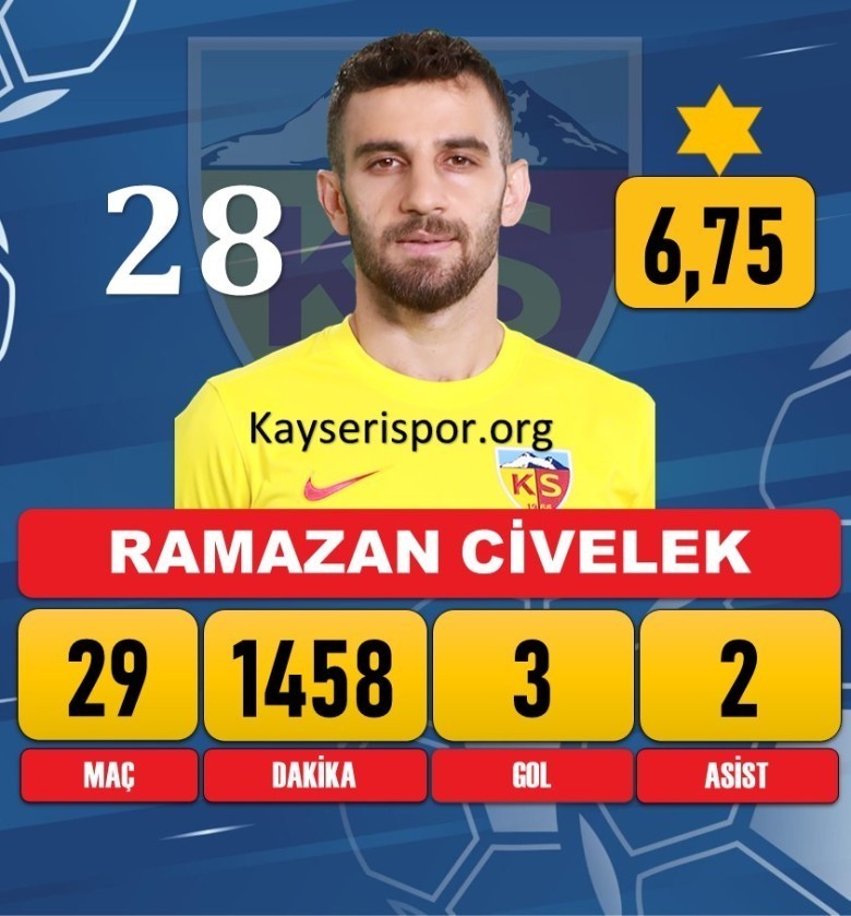 RAMAZAN CİVELEK 147 MAÇ 7 GOL
