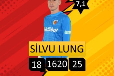 Kayserispor 2021-2022 Sezonu 1.Devre Futbolcu İstatistikleri