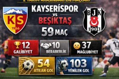 Kayserispor-Beşiktaş Maçlarının İstatistikleri